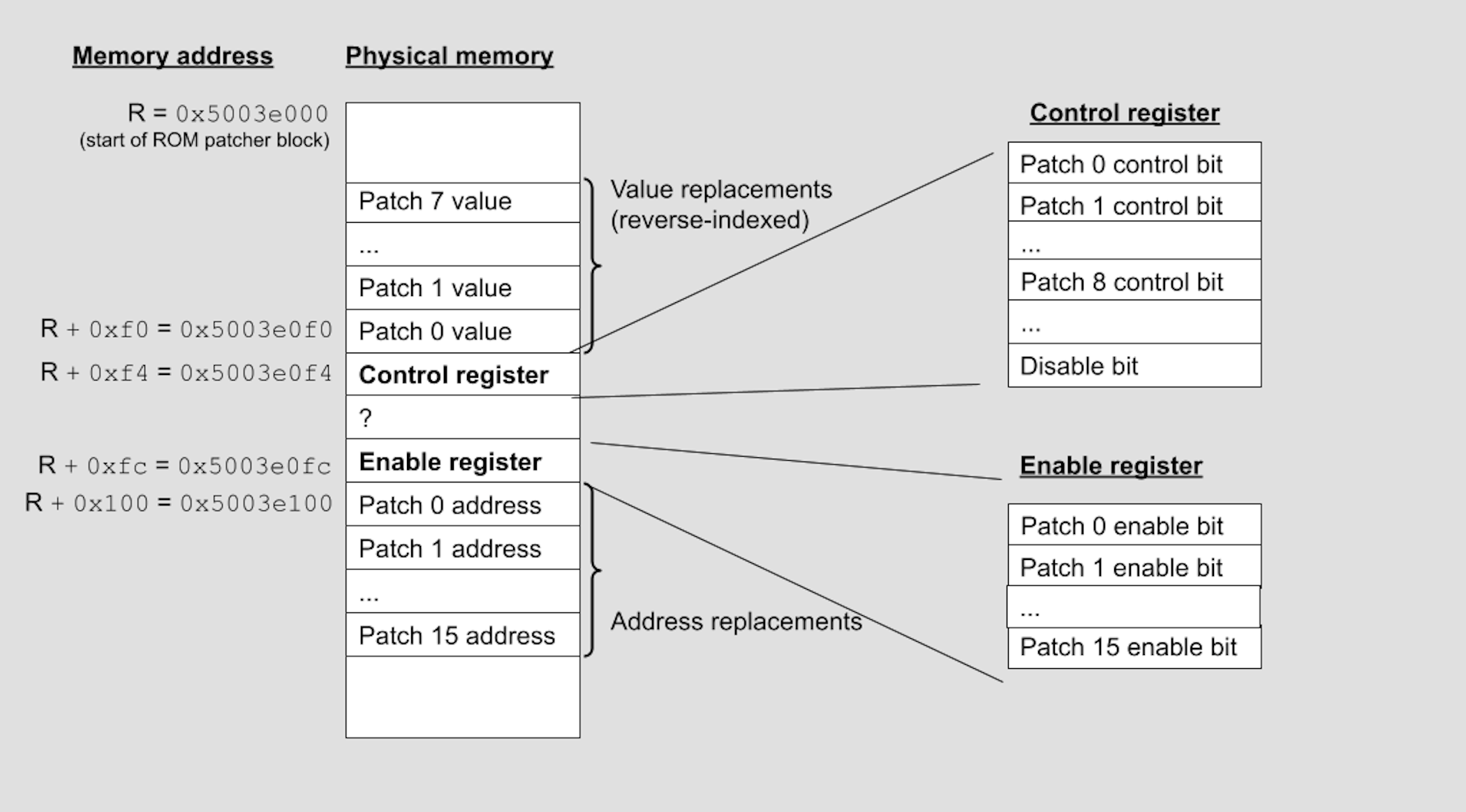 Exploiting Undocumented Hardware Blocks in the LPC55S69 / Oxide