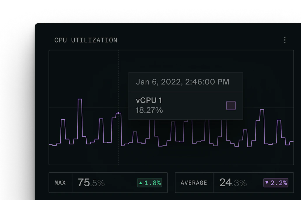 Metrics within the Oxide console web UI